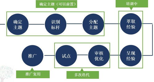重磅 2017时代光华elp5.0产品发布会暨构建企业员工知识服务生态行业峰会 内附干货笔记